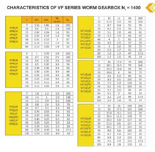 جدول گیربکس سهند حلزونی VF نرمال سایز 110